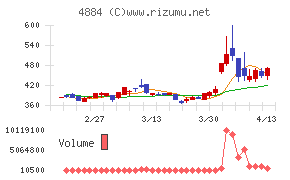 クリングルファーマ