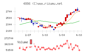 あすか製薬ホールディングス