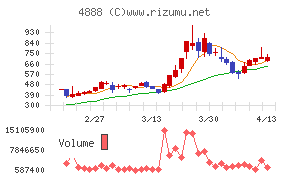 ステラファーマ
