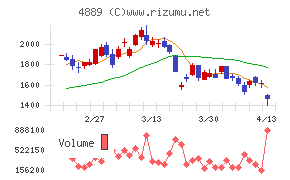レナサイエンス