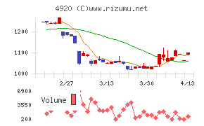 日本色材工業研究所