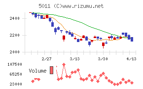 ニチレキグループ