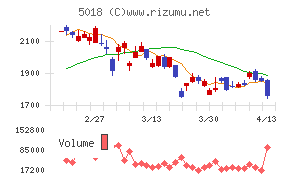 ＭＯＲＥＳＣＯ