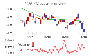 日本ビジネスシステムズ