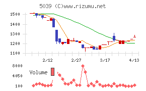 キットアライブ