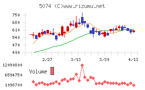 テスホールディングス