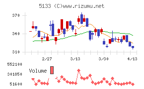 テリロジーホールディングス