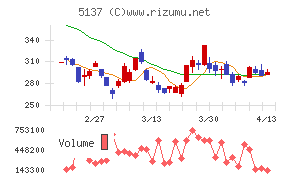 スマートドライブ