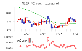 オープンワーク