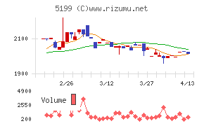 不二ラテックス