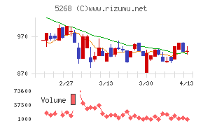 旭コンクリート工業