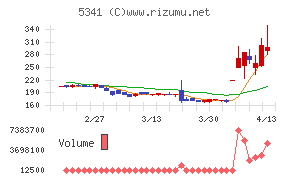 ASAHI EITOホールディングス