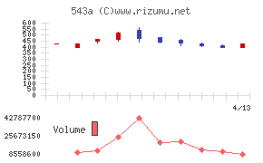 ＡＲＣＨＩＯＮ