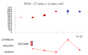 ヒトトヒトホールディングス