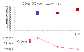 ソフトテックス
