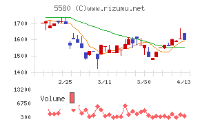 プロディライト