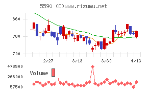 ネットスターズ