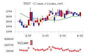 ブルーイノベーション