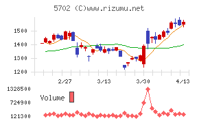 大紀アルミニウム工業所