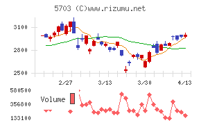 日本軽金属ホールディングス