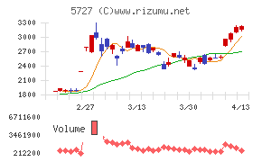 東邦チタニウム