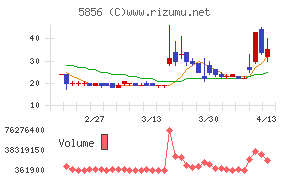 エルアイイーエイチ