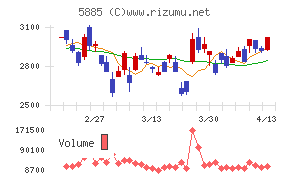 ジーデップ・アドバンス