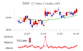Japan Eyewear Holdings