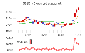 駒井ハルテック