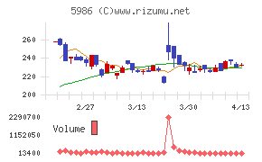 モリテック スチール