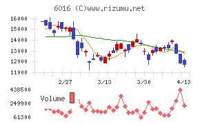 ジャパンエンジンコーポレーション