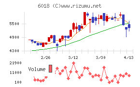 阪神内燃機工業