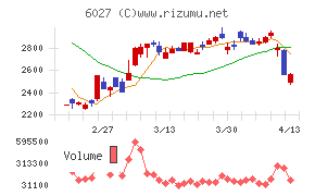 弁護士ドットコム