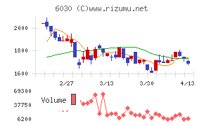 アドベンチャー