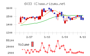 エクストリーム