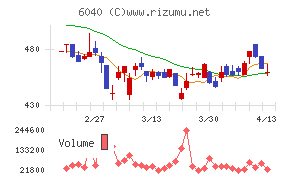 日本スキー場開発