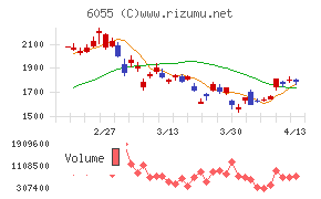 ジャパンマテリアル