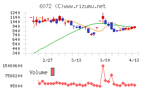 地盤ネットホールディングス