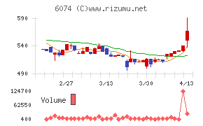 ジェイエスエス