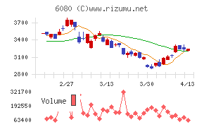 Ｍ＆Ａキャピタルパートナーズ