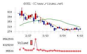 アライドアーキテクツ