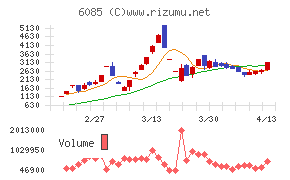 アーキテクツ・スタジオ・ジャパン