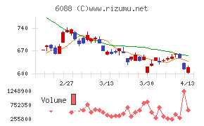 シグマクシス・ホールディングス