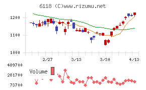 アイダエンジニアリング