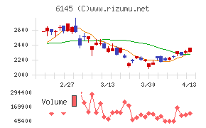 ＮＩＴＴＯＫＵ