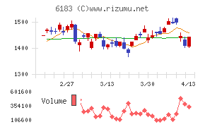 ベルシステム２４ホールディングス