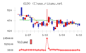 フェニックスバイオ