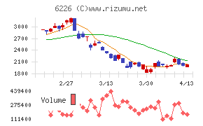 守谷輸送機工業