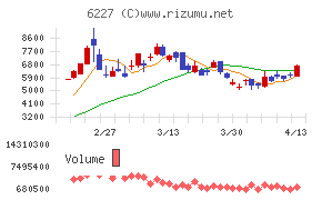 ＡＩメカテック