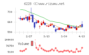 ジェイ・イー・ティ